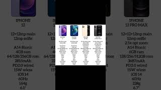 Iphone 12 Vs Iphone 12 Mini Vs Iphone 12 Pro Vs Iphone 12 Pro Max