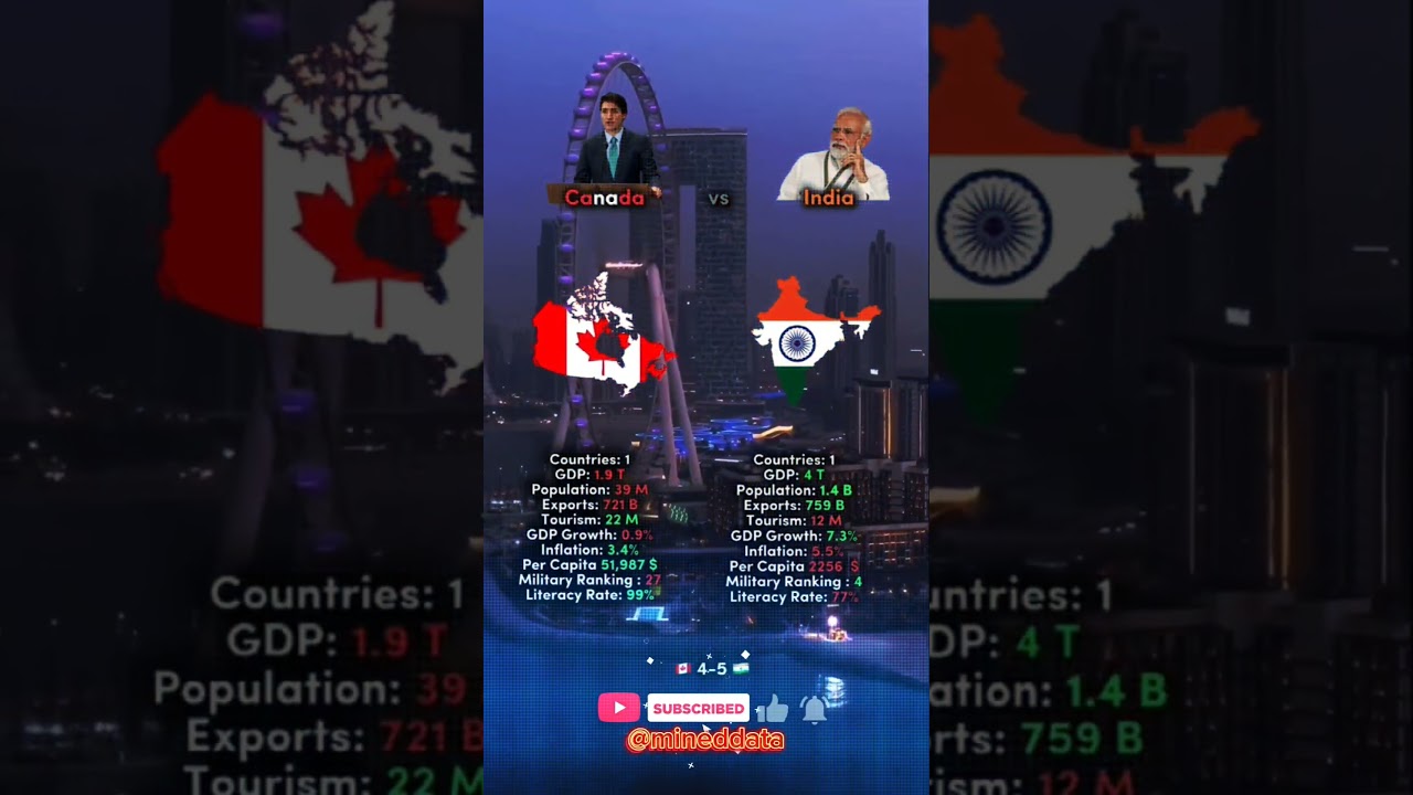 Who winsIndia VS Canada