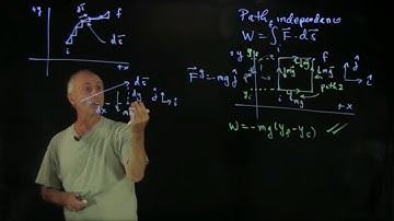 Path dependence & independence