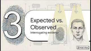 Validation and Observability of Emitted Events — Forge College