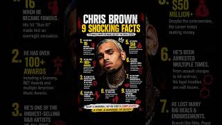 #ChrisBrown#CBreezy#Shorts#MusicShorts#RnBVibes #youtubeshorts