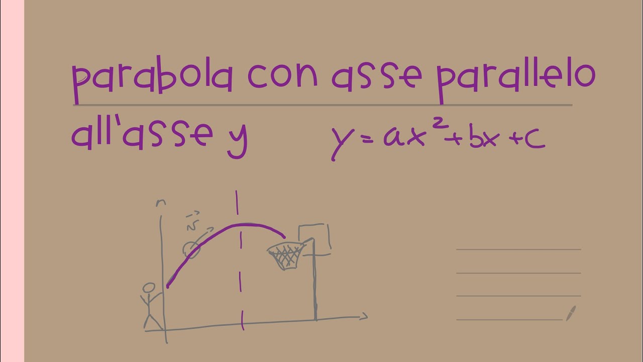 Parabola con asse parallelo all’asse y