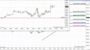 How To Trade Fibonacci Retracements on S&P, Oil, Gold, AMZN, AAPL Nov 28