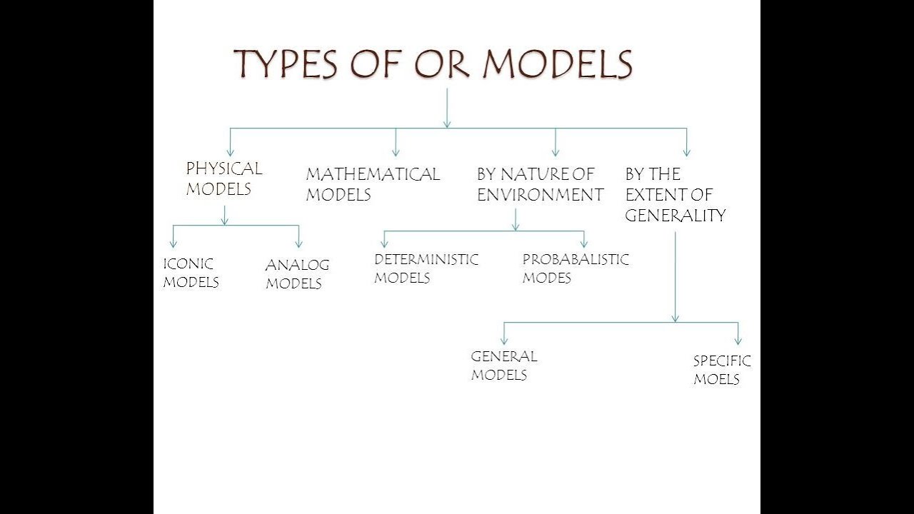 17 6 21 Classification of OR Models and General Methods to Solve OR ...
