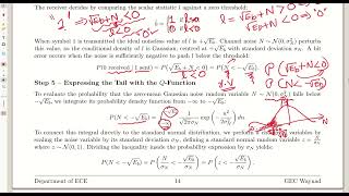 Bit Error Probability of BPSK