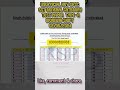 2AM.UNOFFICIAL KEY SPSC SST GENERAL TEST TYPE -A HELD ON 2 MAY 2024 MORNING #UNOFFICIAL #KEY #SPSC