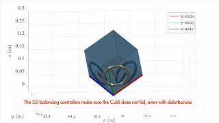 Cubli: Balance and Stand Up in Simulation