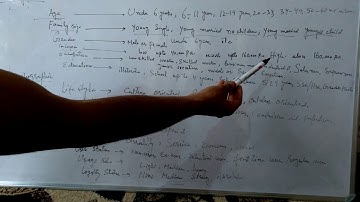 Market segmentation  by Mr Altaf