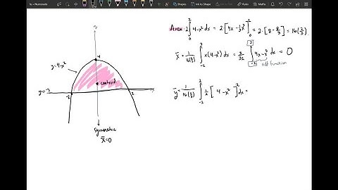 Sketch the region bounded by the curves, and visually estimate the location of the centroid. Then f…