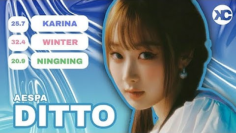 [COLLAB W/ @jenokpop ] How Would AESPA Sing DITTO By NEW JEANS / Line Distribuition