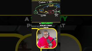 VPN Security: Certificate, SAML, & Duo Explained #shorts