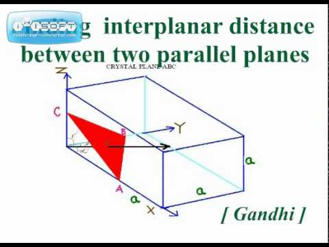 Still picture of Inter Planar distance derivation by www.nathas.com ...