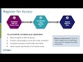 AMP PD Introduction - Key Concepts