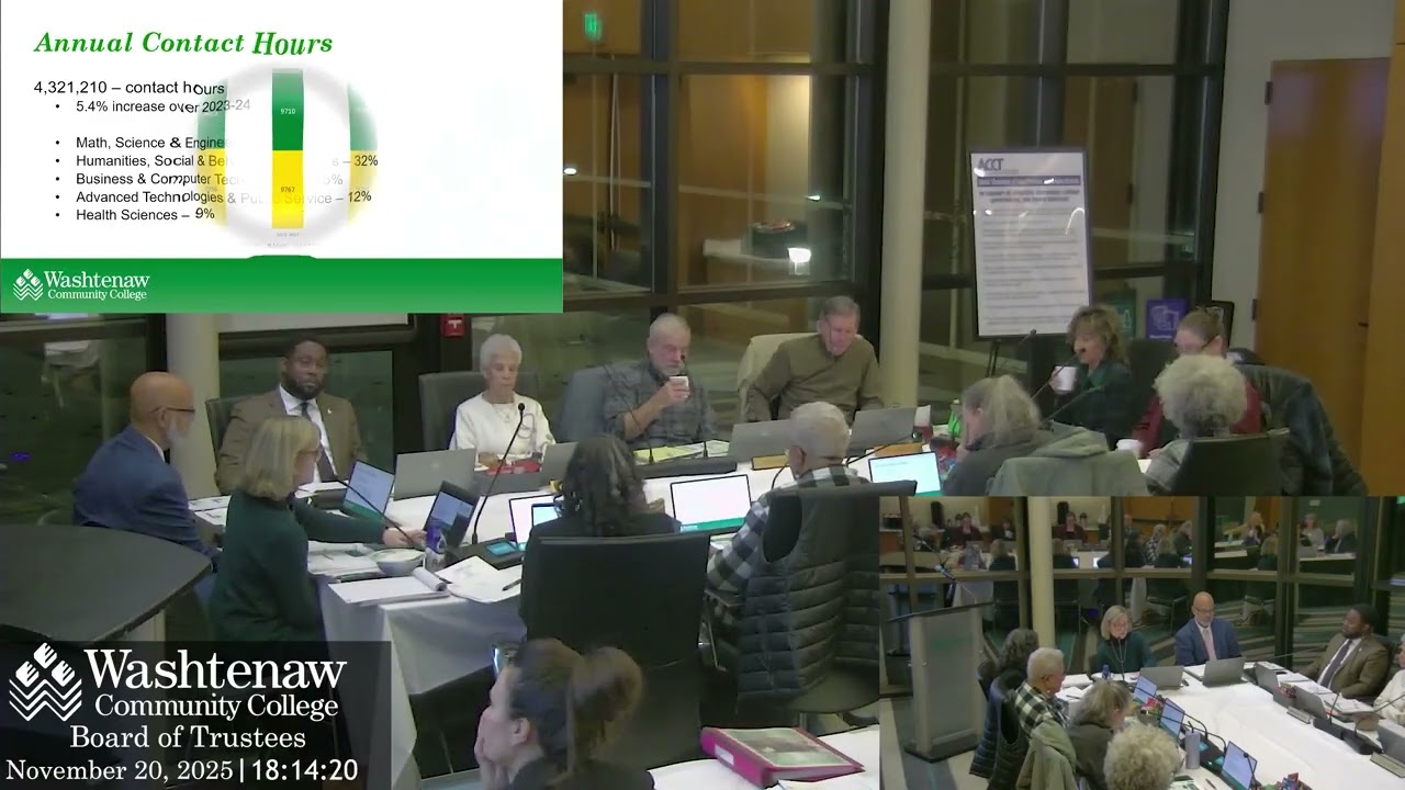 2025 11 20 WCC Board of Trustees Meeting