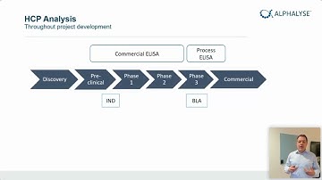 HCP analysis using LC-MS for data-driven process development