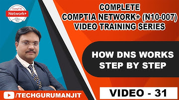 How DNS works step by step | Domain Name System explain