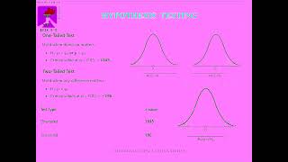22AI4206 Data Science and Analytics   Hypothesis Testing