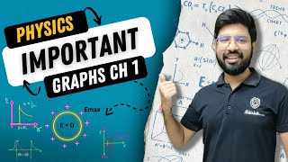 Important🔥 Physics Graphs/Question Class12 Chapter 1 | Electric charge & Field graph NEET JEE 12th