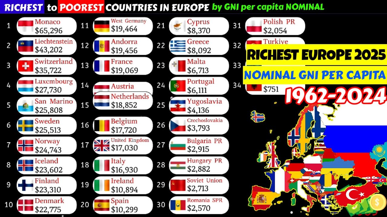 От самых богатых до самых бедных стран Европы по номинальному ВНД на душу населения | 1962-2024