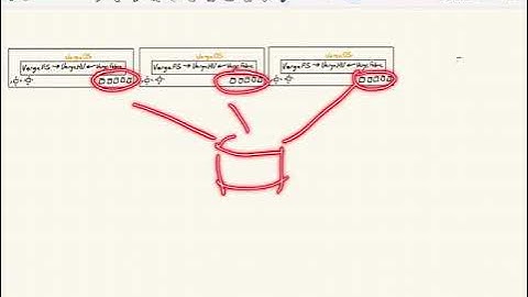 Whiteboard Chronicles - The VergeIO Foundation