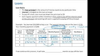 Loan Basics