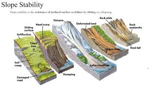 3.2- Slope Stability Analysis using GeoStudio Part 2