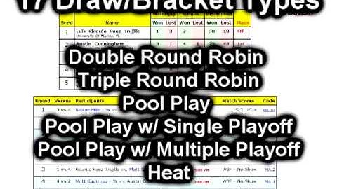 R2 Sports Tournament Bracket Software