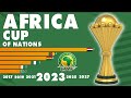 CAF Africa Cup of Nations (1957 - 2023) | IFFHS