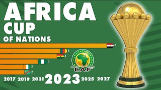 CAF Africa Cup of Nations (1957 - 2023) | IFFHS