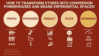 HOW TO BOOST STORES' PERFORMANCE,  IMPROVE CX AND GROW PROFITABILITY!