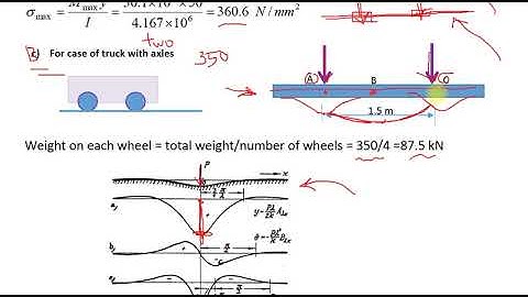 Infinite beam on elastic foundation subjected to two vertical loads