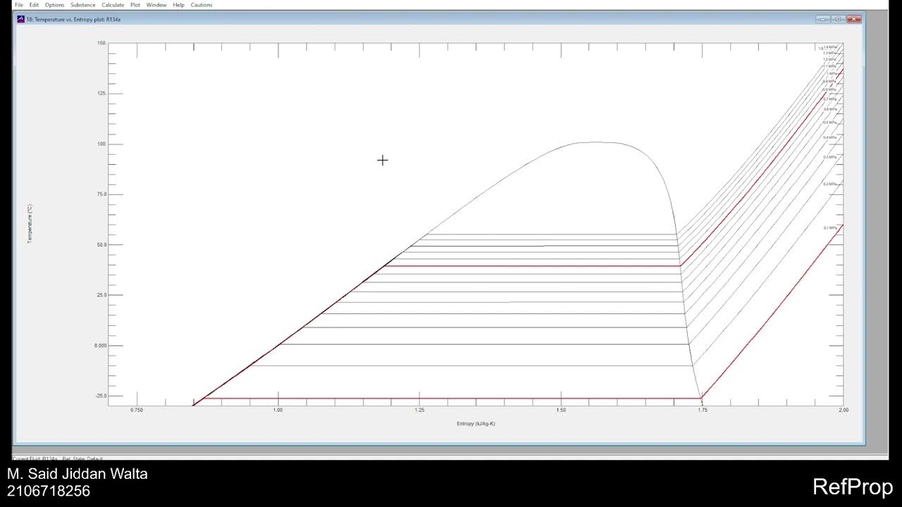 RefProp for Solving Thermodynamics Problems - 2106718256 - YouTube
