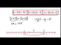 درس القيمة المطلقة و المسافة و حل المعادلات و المتراجحات رقم 2