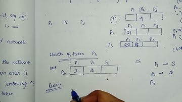 Suzuki Kazami Algorithm Distributed Systems Unit 3 Anna University Tamil