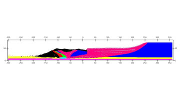 CADIA dam break simulation using MPM