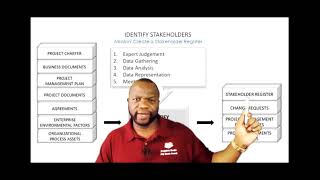 🥵 🔥🔥Deep Rapid Stakeholder Training for PMP Exam