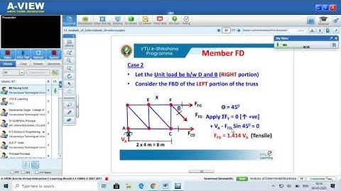 13  Analysis of DeterminateStructures Module 1 & 2 Lecture  13
