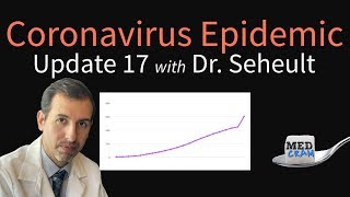 Coronavirus Epidemic Update 17: Spike in Confirmed Cases, Fighting Infections with Sleep