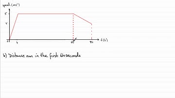 Edexcel Mechanics M1 June 2011 Q4b : ExamSolutions