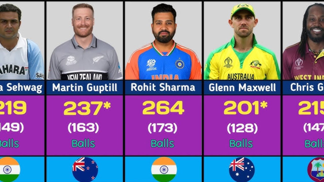 Top 50 Highest Individual Score in ODI Cricket History - YouTube