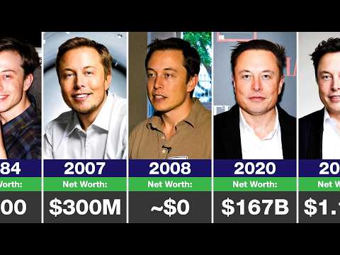 🚀 Elon Musk's Net Worth Evolution (1971-2026)