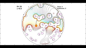 Stochastic Dynamic motion planning