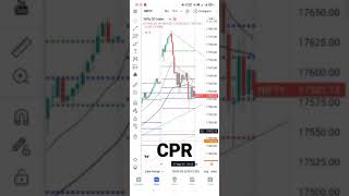 Central Pivot Range (CPR) is an indicator to identify key price points to set up trades.