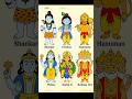 🚩Bhagwanon Ka Real Darshan🙏 Camera Ne Pakad Liya Asli Sach! #youtubeshorts #mysterious