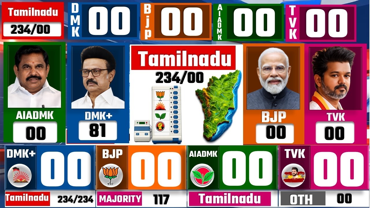 Tamil Nadu 2026: political battle | DMK vs BJP TVK Congress | Opinion ...
