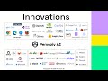 Pervaziv AI Innovations