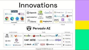 Pervaziv AI Innovations