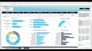 Dashboard for Project Management - Buy from https://premiumexcel.etsy.com
