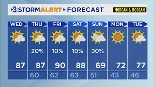 Hannah Skye's midday weather