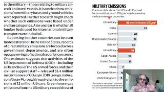 30 - Can the Militaries ever be Completely Decabonized? Is Global Net Zero Possible without it?